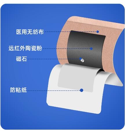 ��ˎ�N�ƏS��(li��n)ϵ�Ԓ ��ˎ���ӹ�